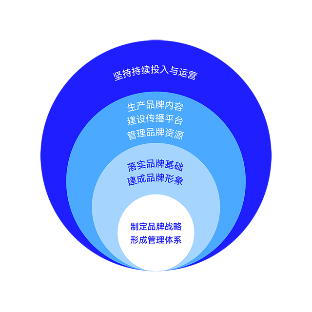 朱美樂(lè)·《展望“理想之城”》 公共關(guān)系服務(wù)探析
