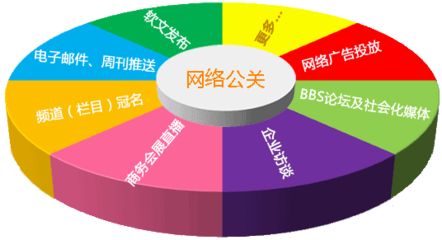 21世紀公共關系的發展趨勢 從單向傳播到價值共創的深度變革