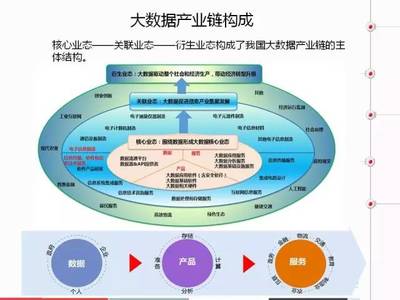 《中國(guó)大數(shù)據(jù)產(chǎn)業(yè)分析報(bào)告》PPT解讀 大數(shù)據(jù)如何重塑公共關(guān)系服務(wù)