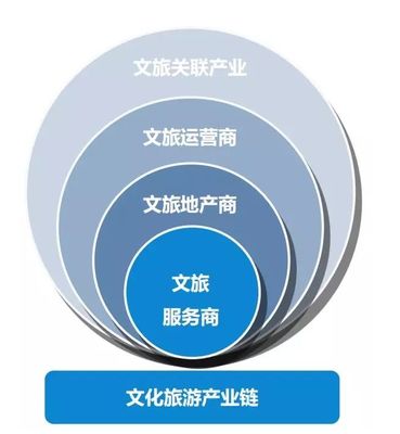 2019年中國(guó)文旅產(chǎn)業(yè)發(fā)展的九大特點(diǎn)與公共關(guān)系服務(wù)的協(xié)同演進(jìn)