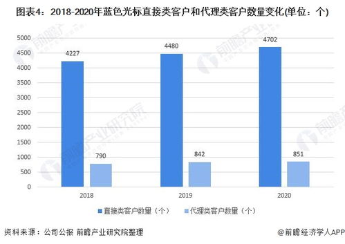 2021年中國(guó)公共關(guān)系服務(wù)行業(yè)龍頭企業(yè)分析 藍(lán)色光標(biāo)業(yè)務(wù)營(yíng)收上漲與毛利率下降背后的行業(yè)洞察