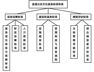 理解縣域公共文化服務(wù)標(biāo)準(zhǔn)化 理論與實(shí)踐的雙重維度