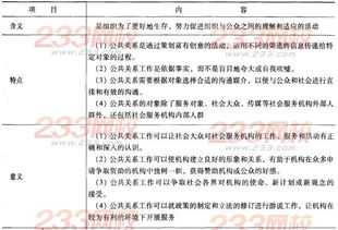 社會(huì)工作綜合能力中級(jí)第八章考點(diǎn)透視 社會(huì)服務(wù)機(jī)構(gòu)公信力和公共關(guān)系管理